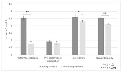 Rating the Acting Moment: Exploring Characteristics for Realistic Portrayals of Characters